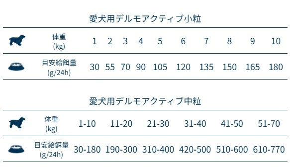 フォルツァディエチ FORZA10 Dermo Active デルモ アクティブ 皮膚ケア 小粒 250g/1.5kg【犬用 成犬 皮膚 被毛 健康維持 ドッグフード ドライフード 皮膚ケア 小粒 250g 1.5kg】