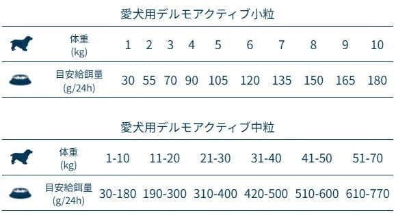 フォルツァディエチ FORZA10 Dermo Active デルモ アクティブ 皮膚ケア 中粒 4kg/10kg【犬用 成犬 皮膚 被毛 健康維持 ドッグフード ドライフード 皮膚ケア 小粒 4kg 10kg】