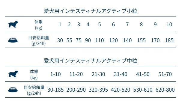フォルツァディエチ FORZA10 Intestinal Active インテスティナル アクティブ 中粒 4kg/10kg【犬用 成犬 胃腸 健康維持 ドッグフード ドライフード 中粒 4kg 10kg】