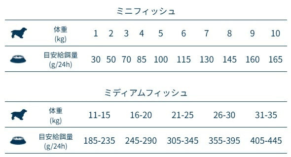 フォルツァディエチ FORZA10 Daily Pro アダルトミディアム フィッシュ 中粒 12kg【犬用 成犬 免疫 健康維持 スキン&コート ドッグフード ドライフード 中粒 12kg】
