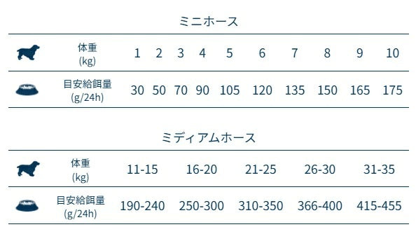 フォルツァディエチ FORZA10 Daily Pro アダルトミニ ホース 小粒 600g/1.5kg/3.6kg【犬用 成犬 免疫 健康維持 スキン&コートケア ドッグフード ドライフード 小粒 600g 1.5kg 3.6kg】