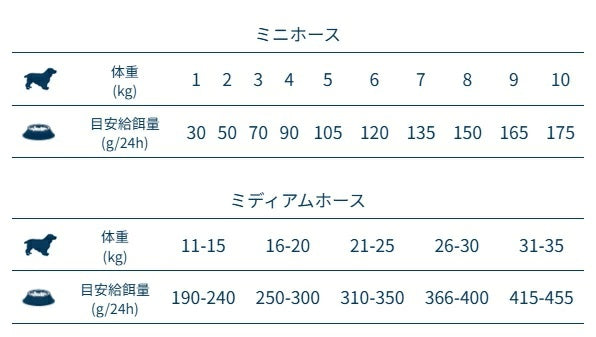 フォルツァディエチ FORZA10 Daily Pro アダルトミディアムホース 中粒 12kg【犬用 成犬 免疫 健康維持 スキン&コートケア ドッグフード ドライフード 中粒 12kg】