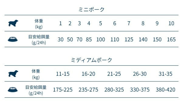 フォルツァディエチ FORZA10 Daily Pro アダルトミディアム ポーク 中粒 12kg【犬用 成犬 免疫 健康維持 スキン&コートケア ドッグフード ドライフード 中粒 12kg】
