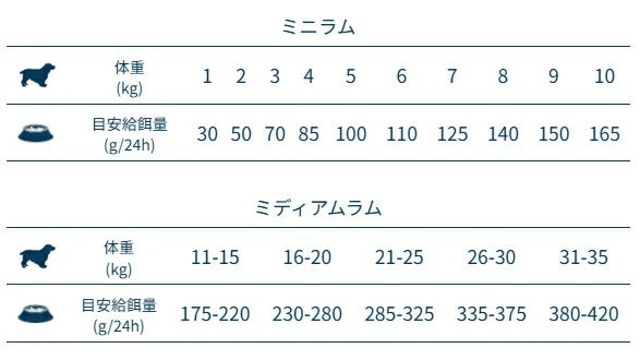 フォルツァディエチ FORZA10 Daily Pro アダルトミディアム ラム 中粒 12kg【犬用 成犬 免疫 健康維持 最適な消化 ドッグフード ドライフード 中粒 12kg】