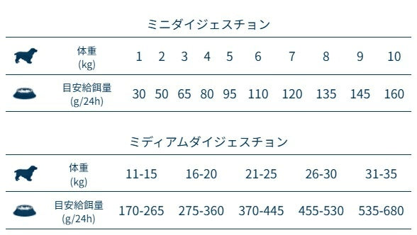 フォルツァディエチ FORZA10 Daily Pro ミニ アダルトヘルシーダイジェスチョン フィッシュ 小粒 600g/1.5kg/3.6kg【犬用 成犬 免疫 健康維持 腸内細菌叢の適正なバランス ドッグフード ドライフード 小粒 600g 1.5kg 3.6kg】