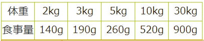 ビッグウッド BIGWOOD 天然サーモンと無農薬野菜の健康黒おじや【犬用 ドッグフード レトルト】