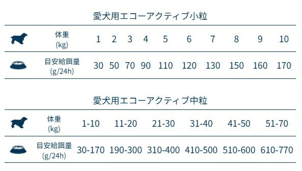 フォルツァディエチ FORZA10 ECHO Active エコー アクティブ 耳ケア 中粒 4kg/10kg【犬用 成犬 耳管 外耳 の健康維持 ドッグフード ドライフード 耳ケア 中粒 4kg 10kg】