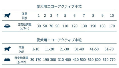 フォルツァディエチ FORZA10 ECHO Active エコー アクティブ 耳ケア 中粒 4kg/10kg【犬用 成犬 耳管 外耳 の健康維持 ドッグフード ドライフード 耳ケア 中粒 4kg 10kg】