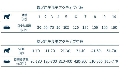 フォルツァディエチ FORZA10 Dermo Active デルモ アクティブ 皮膚ケア 小粒 250g/1.5kg【犬用 成犬 皮膚 被毛 健康維持 ドッグフード ドライフード 皮膚ケア 小粒 250g 1.5kg】