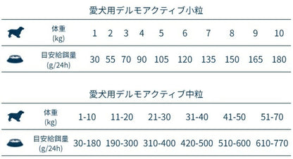フォルツァディエチ FORZA10 Dermo Active デルモ アクティブ 皮膚ケア 中粒 4kg/10kg【犬用 成犬 皮膚 被毛 健康維持 ドッグフード ドライフード 皮膚ケア 小粒 4kg 10kg】