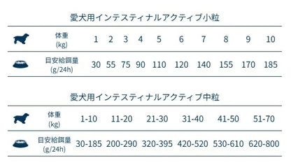 フォルツァディエチ FORZA10 Intestinal Active インテスティナル アクティブ 中粒 4kg/10kg【犬用 成犬 胃腸 健康維持 ドッグフード ドライフード 中粒 4kg 10kg】