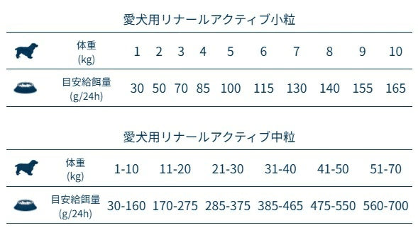 フォルツァディエチ FORZA10 Renal Active リナール アクティブ 小粒 250g/1.5kg【犬用 成犬 腎臓 健康維持 ドッグフード ドライフード 小粒 250g 1.5kg】