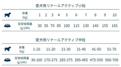 フォルツァディエチ FORZA10 Renal Active リナール アクティブ 小粒 250g/1.5kg【犬用 成犬 腎臓 健康維持 ドッグフード ドライフード 小粒 250g 1.5kg】