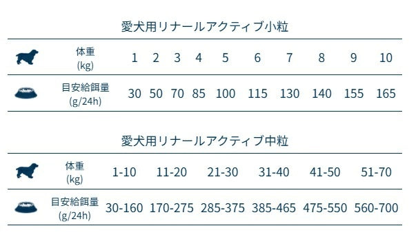 フォルツァディエチ FORZA10 Renal Active リナール アクティブ 中粒 4kg【犬用 成犬 腎臓 健康維持 ドッグフード ドライフード 小粒 4kg】