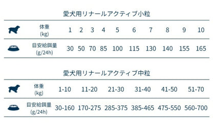 フォルツァディエチ FORZA10 Renal Active リナール アクティブ 中粒 4kg【犬用 成犬 腎臓 健康維持 ドッグフード ドライフード 小粒 4kg】