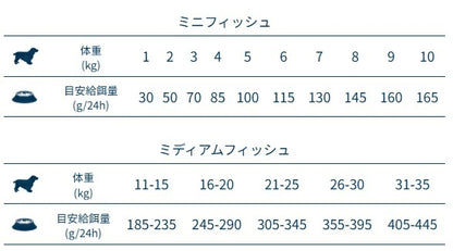 フォルツァディエチ FORZA10 Daily Pro アダルトミニ フィッシュ 小粒 600g/1.5kg/3.6kg【犬用 成犬 免疫 健康維持 スキン＆コート ドッグフード ドライフード 小粒 600g 1.5kg 3.6kg】