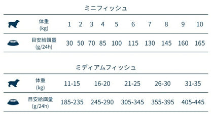 フォルツァディエチ FORZA10 Daily Pro アダルトミディアム フィッシュ 中粒 12kg【犬用 成犬 免疫 健康維持 スキン＆コート ドッグフード ドライフード 中粒 12kg】