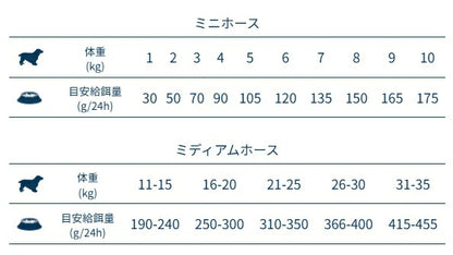 フォルツァディエチ FORZA10 Daily Pro アダルトミニ ホース 小粒 600g/1.5kg/3.6kg【犬用 成犬 免疫 健康維持 スキン＆コートケア ドッグフード ドライフード 小粒 600g 1.5kg 3.6kg】