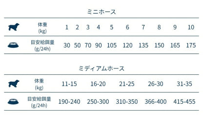 フォルツァディエチ FORZA10 Daily Pro アダルトミディアムホース 中粒 12kg【犬用 成犬 免疫 健康維持 スキン＆コートケア ドッグフード ドライフード 中粒 12kg】