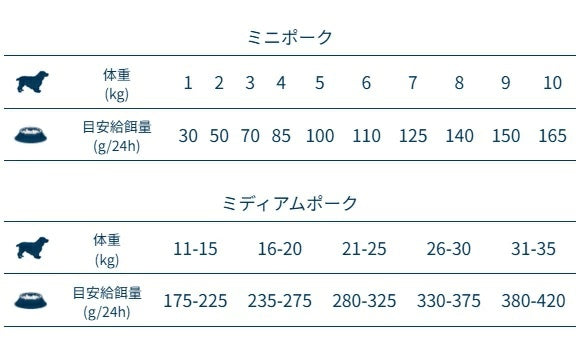 フォルツァディエチ FORZA10 Daily Pro アダルトミニ ポーク 小粒 600g/1.5kg/3.6kg【犬用 成犬 免疫 健康維持 スキン＆コートケア ドッグフード ドライフード 小粒 600g 1.5kg 3.6kg】
