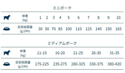 フォルツァディエチ FORZA10 Daily Pro アダルトミニ ポーク 小粒 600g/1.5kg/3.6kg【犬用 成犬 免疫 健康維持 スキン＆コートケア ドッグフード ドライフード 小粒 600g 1.5kg 3.6kg】