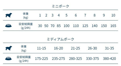 フォルツァディエチ FORZA10 Daily Pro アダルトミディアム ポーク 中粒 12kg【犬用 成犬 免疫 健康維持 スキン＆コートケア ドッグフード ドライフード 中粒 12kg】