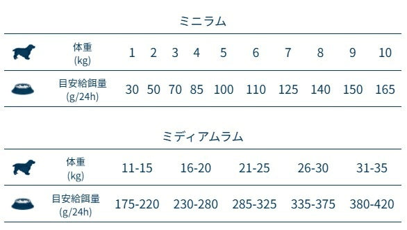 フォルツァディエチ FORZA10 Daily Pro アダルトミニ ラム 小粒 600g/1.5kg/3.6kg【犬用 成犬 免疫 健康維持 最適な消化 ドッグフード ドライフード 小粒 600g 1.5kg 3.6kg】