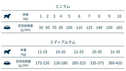 フォルツァディエチ FORZA10 Daily Pro アダルトミニ ラム 小粒 600g/1.5kg/3.6kg【犬用 成犬 免疫 健康維持 最適な消化 ドッグフード ドライフード 小粒 600g 1.5kg 3.6kg】