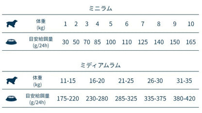 フォルツァディエチ FORZA10 Daily Pro アダルトミディアム ラム 中粒 12kg【犬用 成犬 免疫 健康維持 最適な消化 ドッグフード ドライフード 中粒 12kg】