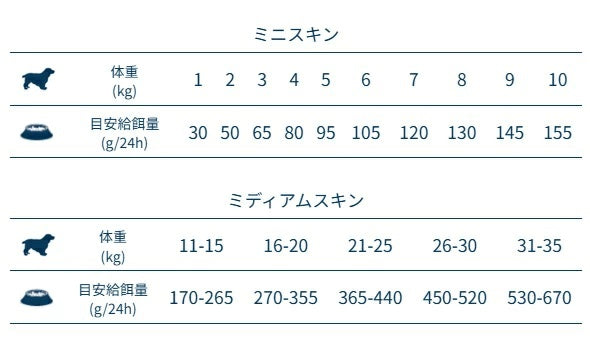フォルツァディエチ FORZA10 Daily Pro アダルト ミニ ヘルシースキン フィッシュ 小粒 600g/1.5kg/3.6kg【犬用 成犬 免疫 健康維持 スキン＆コート ケア ドッグフード ドライフード 小粒 600g 1.5kg 3.6kg】