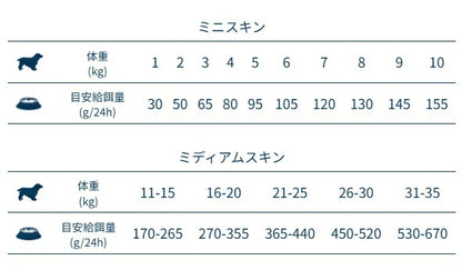 フォルツァディエチ FORZA10 Daily Pro アダルト ミニ ヘルシースキン フィッシュ 小粒 600g/1.5kg/3.6kg【犬用 成犬 免疫 健康維持 スキン＆コート ケア ドッグフード ドライフード 小粒 600g 1.5kg 3.6kg】