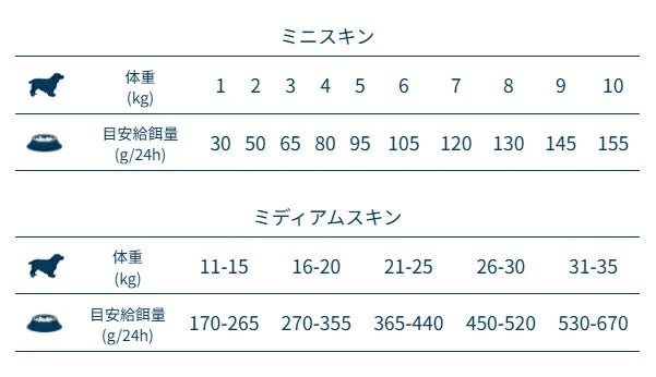 フォルツァディエチ FORZA10 Daily Pro アダルト ミディアム ヘルシースキン フィッシュ 中粒 10kg【犬用 成犬 免疫 健康維持 スキン＆コート ケア ドッグフード ドライフード 中粒 10kg】