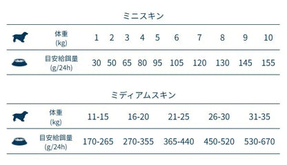 フォルツァディエチ FORZA10 Daily Pro アダルト ミディアム ヘルシースキン フィッシュ 中粒 10kg【犬用 成犬 免疫 健康維持 スキン＆コート ケア ドッグフード ドライフード 中粒 10kg】