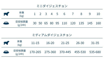 フォルツァディエチ FORZA10 Daily Pro ミニ アダルトヘルシーダイジェスチョン フィッシュ 小粒 600g/1.5kg/3.6kg【犬用 成犬 免疫 健康維持 腸内細菌叢の適正なバランス ドッグフード ドライフード 小粒 600g 1.5kg 3.6kg】