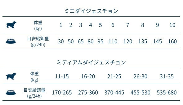 フォルツァディエチ FORZA10 Daily Pro ミディアム アダルトヘルシーダイジェスチョン フィッシュ 中粒 10kg【犬用 成犬 免疫 健康維持 腸内細菌叢の適正なバランス ドッグフード ドライフード 中粒 10kg】