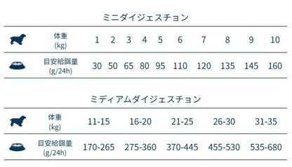 フォルツァディエチ FORZA10 Daily Pro ミディアム アダルトヘルシーダイジェスチョン フィッシュ 中粒 10kg【犬用 成犬 免疫 健康維持 腸内細菌叢の適正なバランス ドッグフード ドライフード 中粒 10kg】