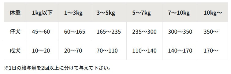 パシュートオブラブ PURSUIT OF LOVE NEW きらきら ぼくらのなみだごはん 食事療法食・腎臓【犬 ペット ドライフード 全年齢対応】
