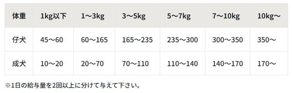 パシュートオブラブ PURSUIT OF LOVE NEW きらきら ぼくらのなみだごはん 食事療法食・腎臓【犬 ペット ドライフード 全年齢対応】
