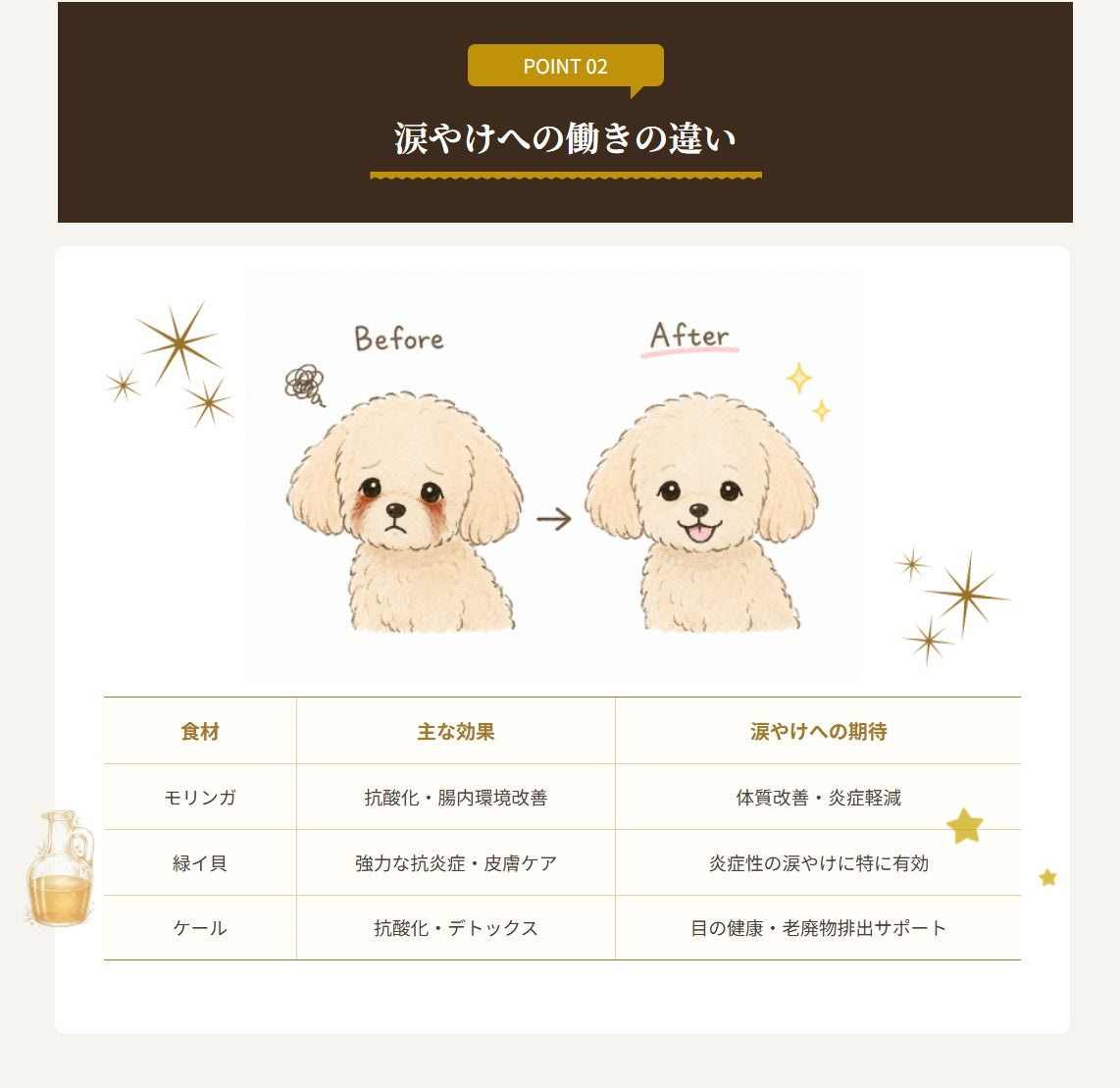 パシュートオブラブ PURSUIT OF LOVE NEW きらきら ぼくらのなみだごはん 食事療法食・腎臓【犬 ペット ドライフード 全年齢対応】