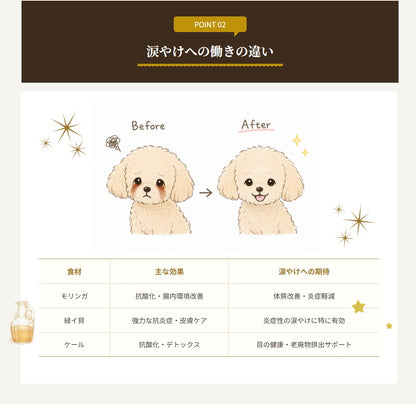 パシュートオブラブ PURSUIT OF LOVE NEW きらきら ぼくらのなみだごはん 食事療法食・腎臓【犬 ペット ドライフード 全年齢対応】