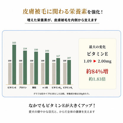 パシュートオブラブ PURSUIT OF LOVE NEW もりもり ぼくらのげんきごはん 食事療法食・腎臓【犬 ペット ドライフード 全年齢対応】
