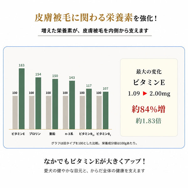 パシュートオブラブ PURSUIT OF LOVE NEW もりもり ぼくらのげんきごはん 食事療法食・腎臓【犬 ペット ドライフード 全年齢対応】