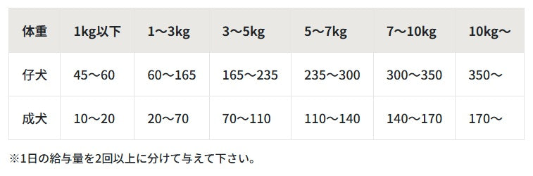 パシュートオブラブ PURSUIT OF LOVE NEW もりもり ぼくらのげんきごはん 食事療法食・腎臓【犬 ペット ドライフード 全年齢対応】