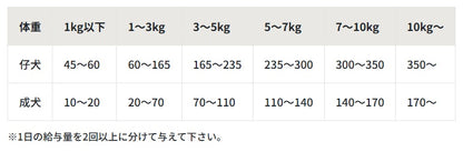 パシュートオブラブ PURSUIT OF LOVE NEW もりもり ぼくらのげんきごはん 食事療法食・腎臓【犬 ペット ドライフード 全年齢対応】