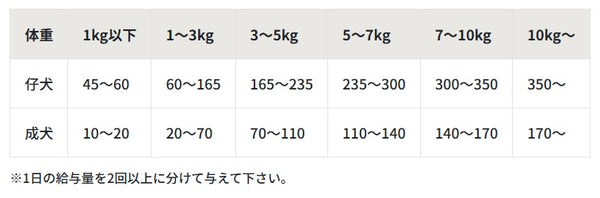 パシュートオブラブ PURSUIT OF LOVE NEW もりもり ぼくらのげんきごはん 食事療法食・腎臓【犬 ペット ドライフード 全年齢対応】